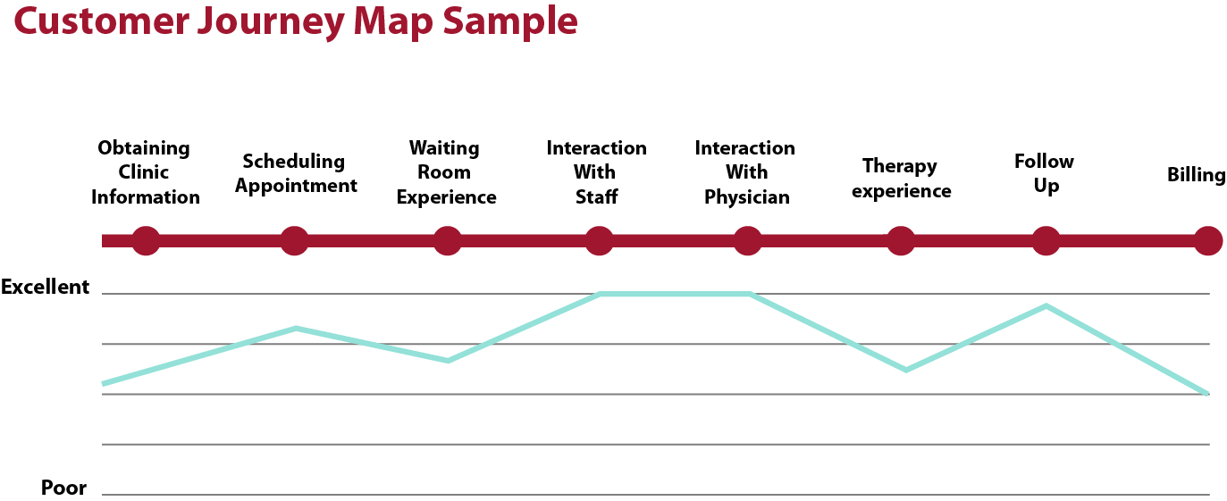 customer-journey-map-002